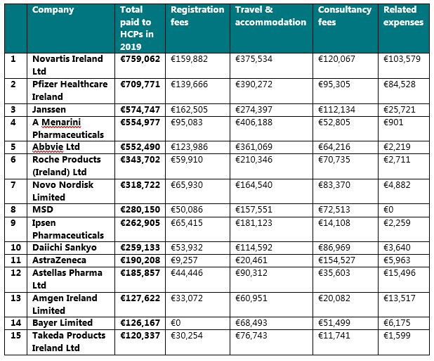 2019 TOV Payments in Ireland - Pharma Integrity